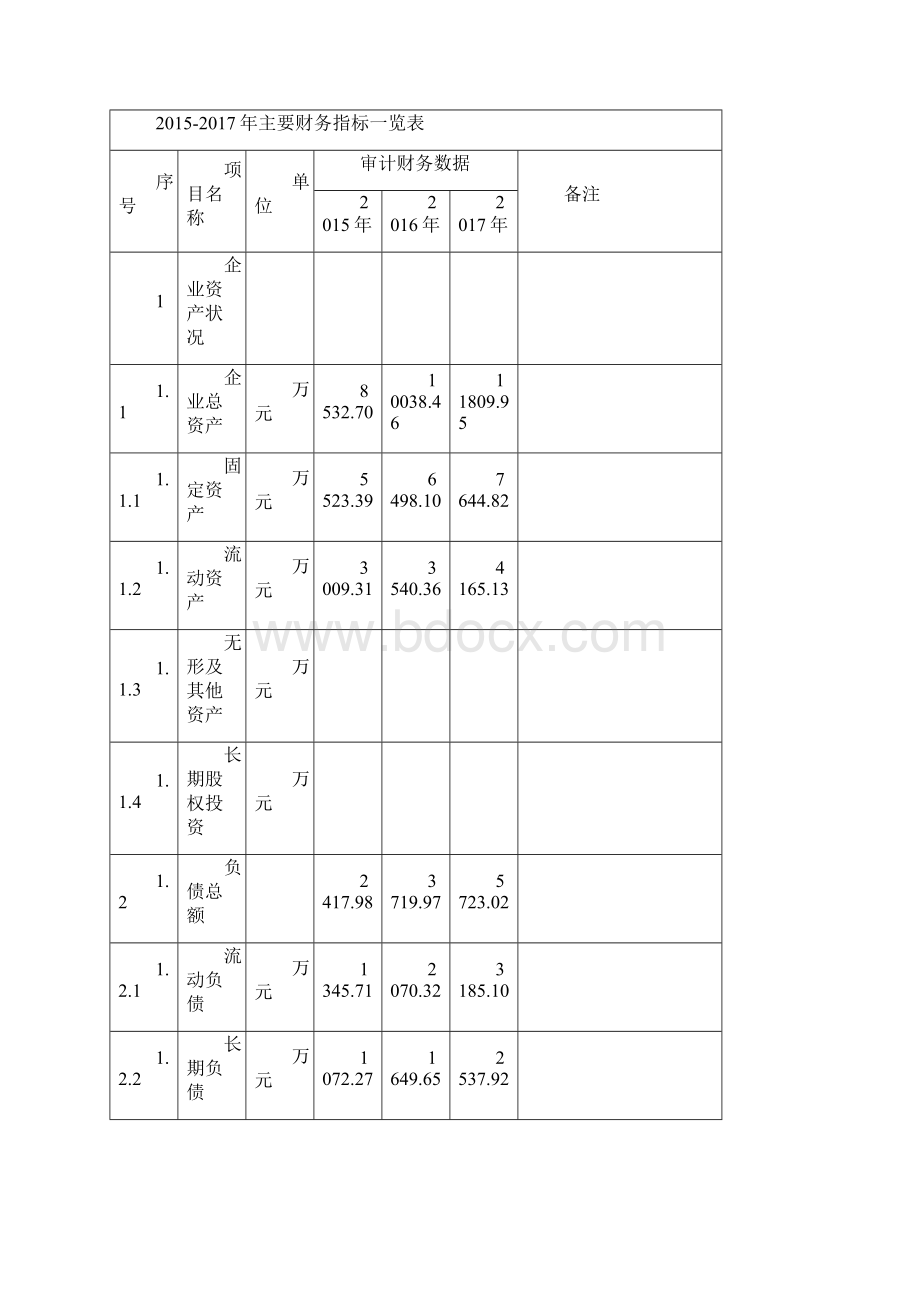 年产100万只雾霾口罩项目可行性研究报告.docx_第3页