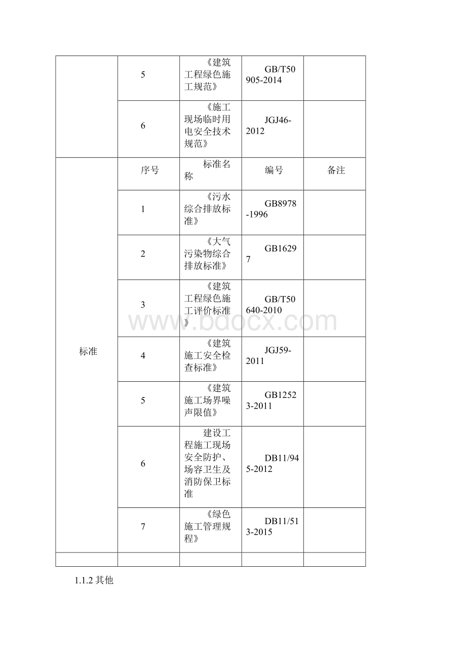 精品完整版北京鲜活农产品流通中心工程绿色施工实施规划方案.docx_第2页