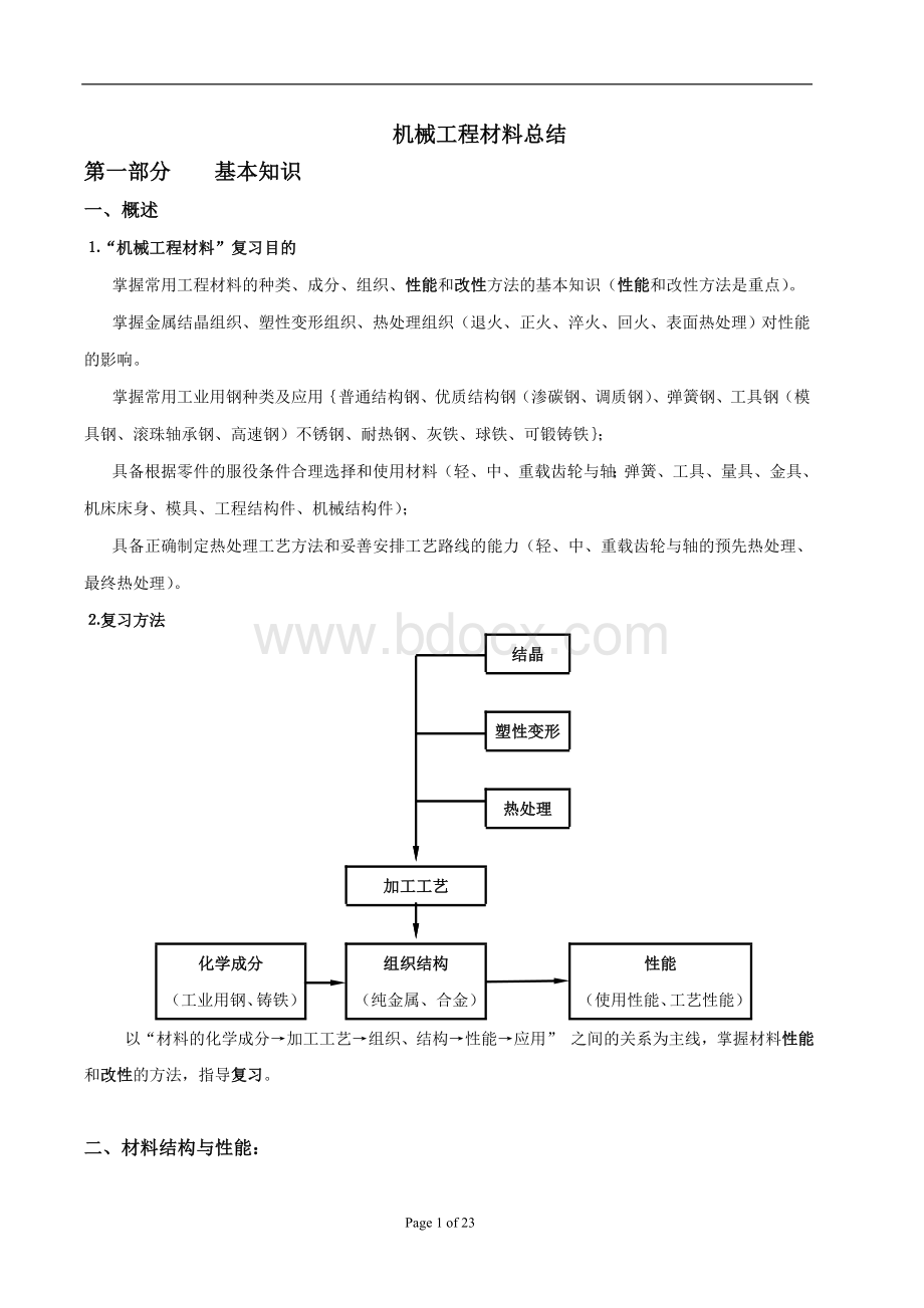 大学机械工程材料总结Word格式.doc