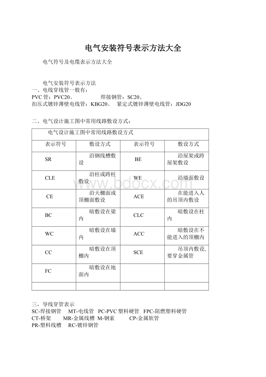 电气安装符号表示方法大全Word文档格式.docx