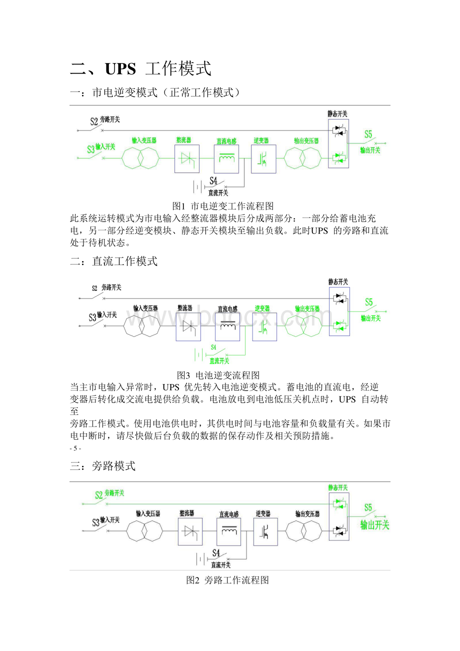 UPS运行规程Word文档格式.doc_第3页