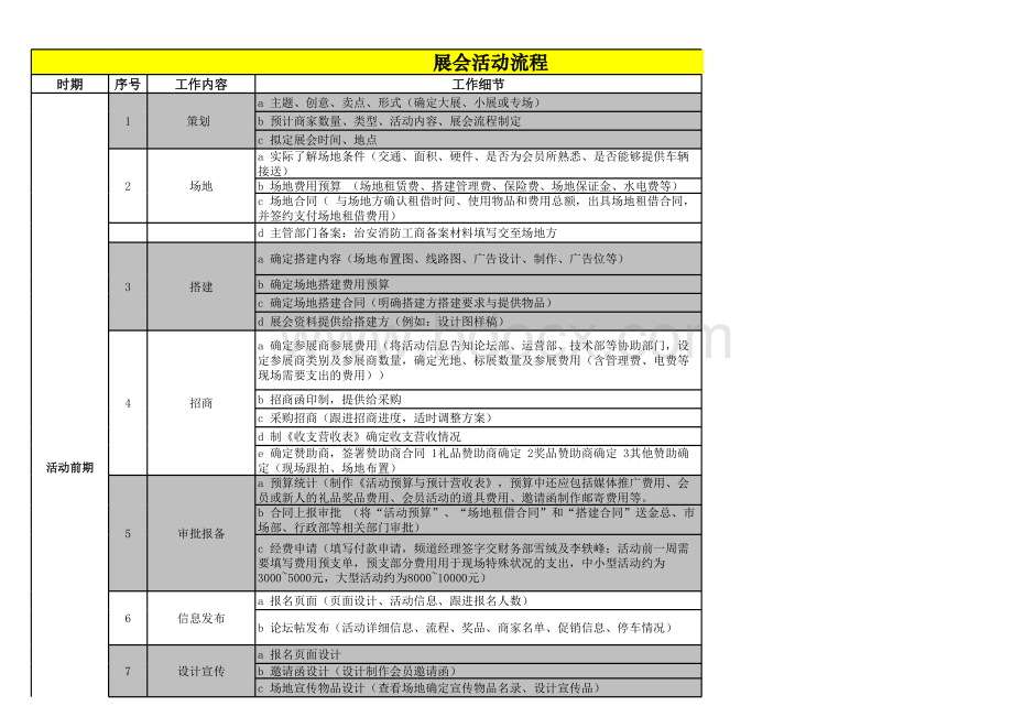 展会活动流程(1).xls_第1页