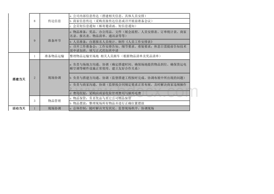 展会活动流程(1).xls_第2页