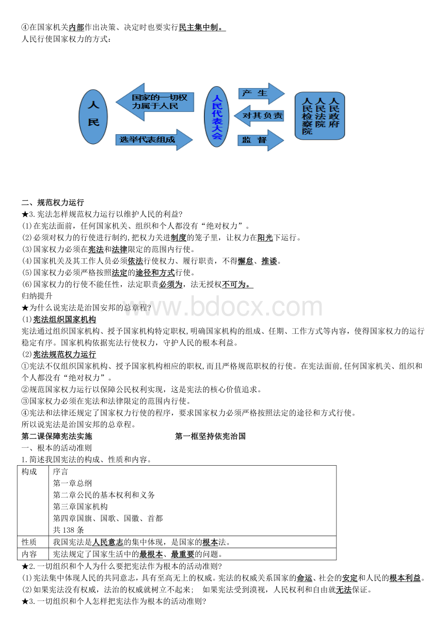 八下道法人教复习资料.doc_第2页