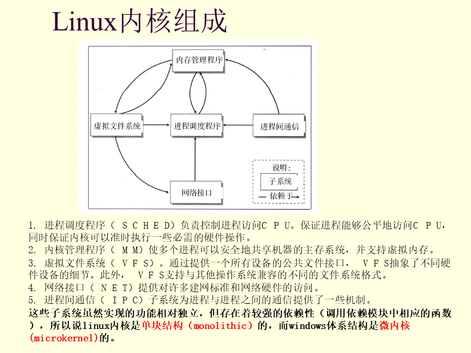 Linux内核结构与进程管理PPT文件格式下载.ppt_第2页