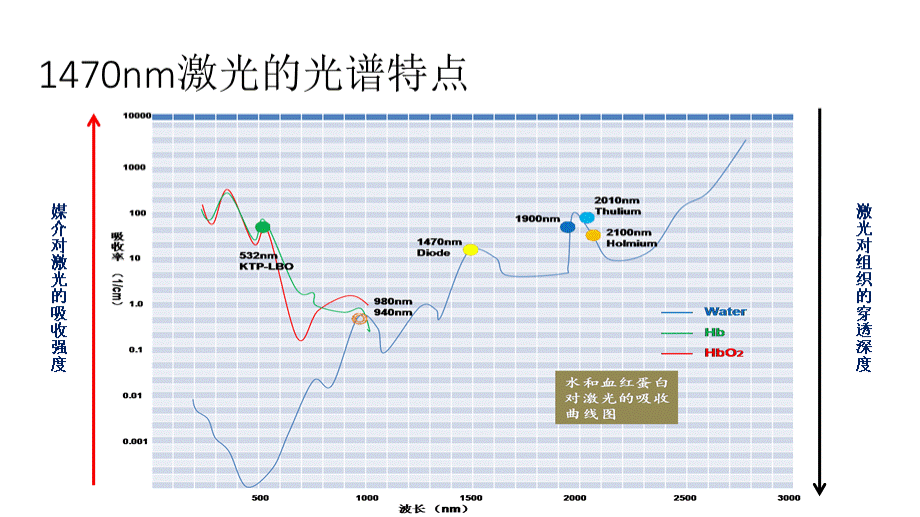 nm激光前列腺剜出术.pptx_第3页