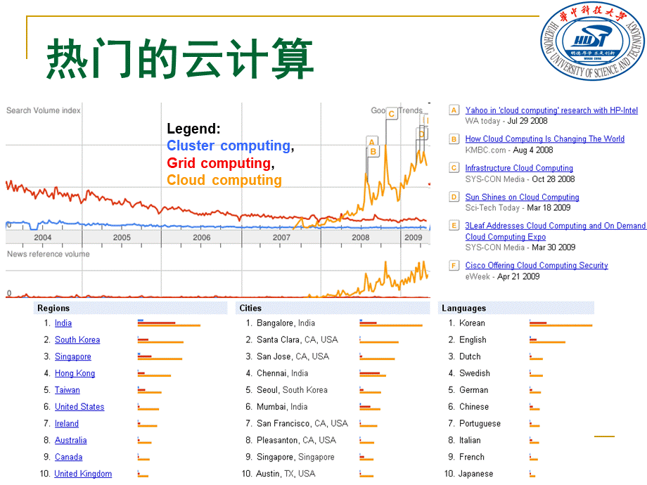 云计算探索与实践优质PPT.ppt_第3页