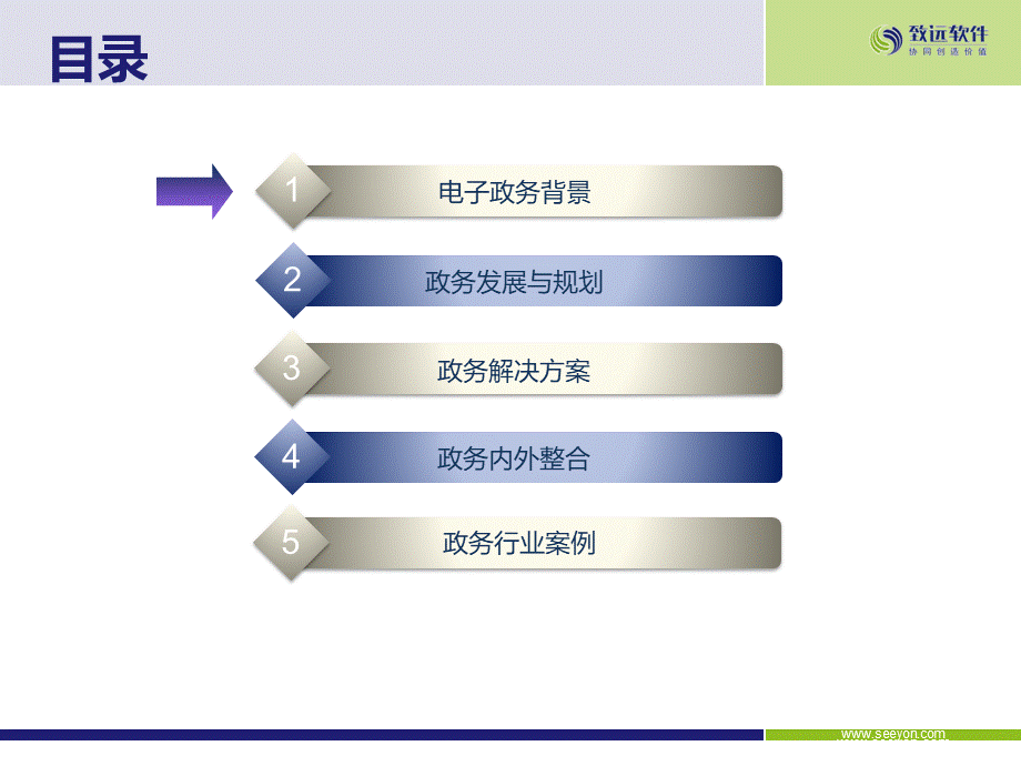 政务协同OA解决方案.pptx_第2页