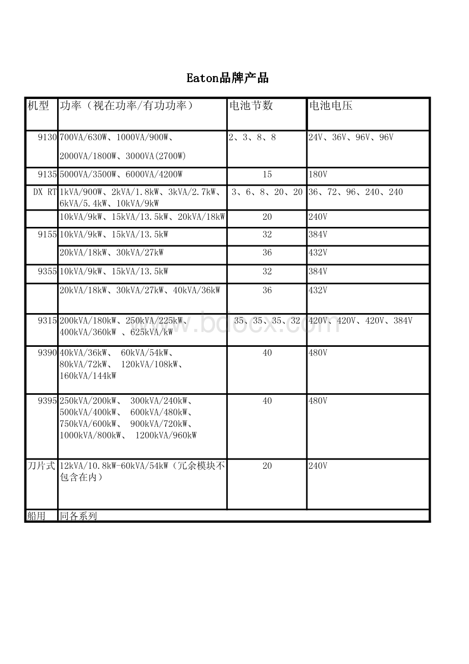 伊顿全系列UPS产品及电池配置.pdf_第2页