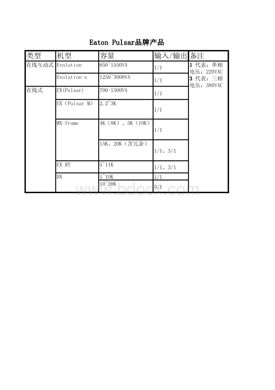 伊顿全系列UPS产品及电池配置.pdf_第3页