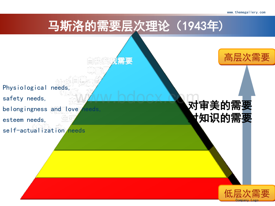 旅游消费者动机.ppt_第3页