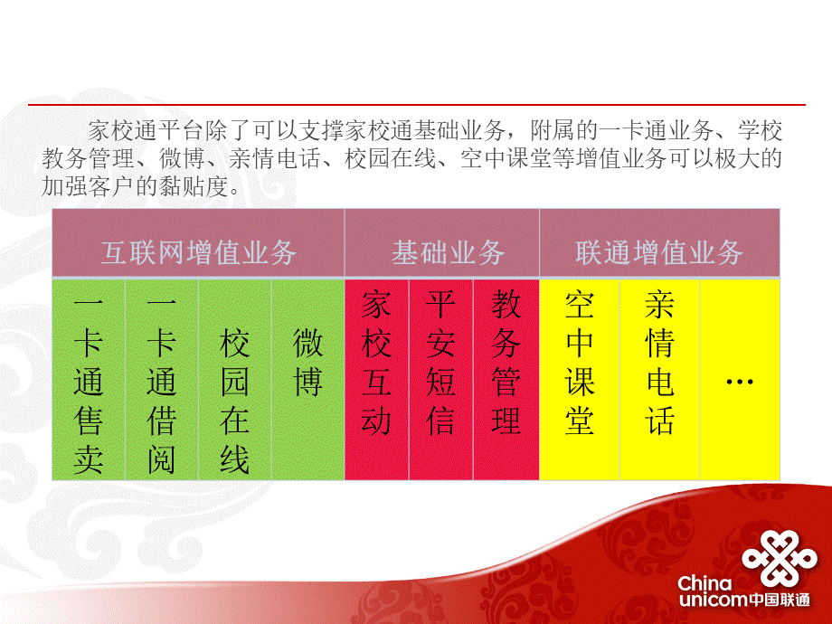 “家校通”平台建设情况及新功能介绍PPT文件格式下载.ppt_第3页