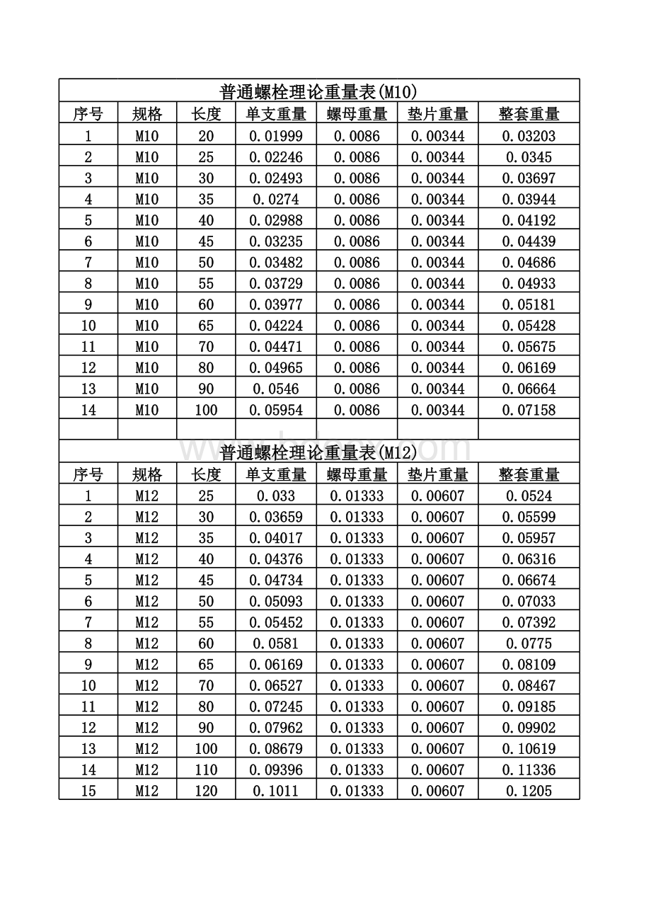 普通螺栓重量表(国标)最新.xls