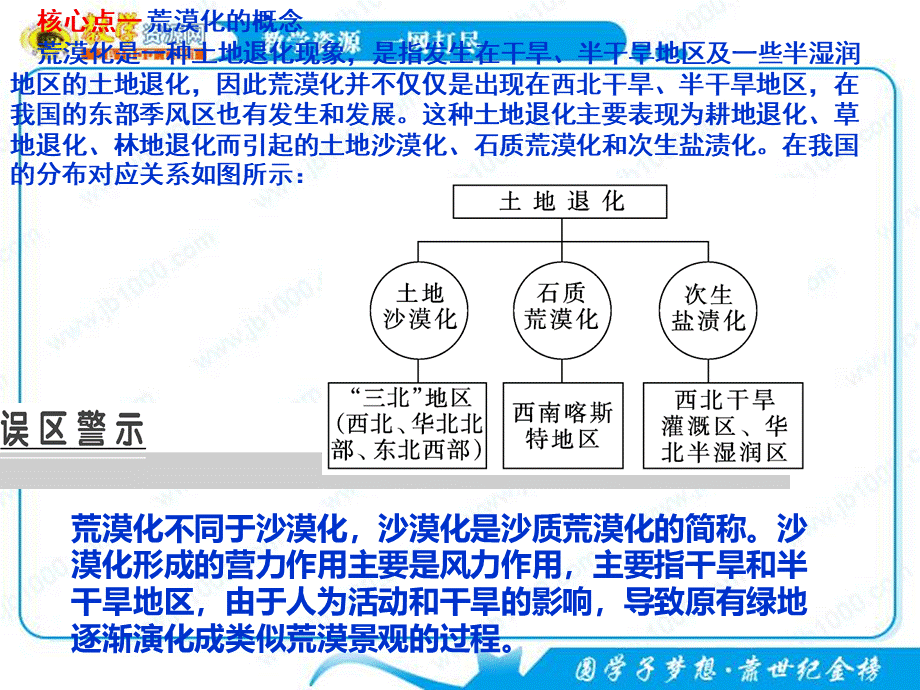 地理人教版必修三复习课件第二章区域生态环境建设.ppt_第2页