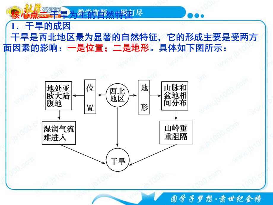 地理人教版必修三复习课件第二章区域生态环境建设.ppt_第3页