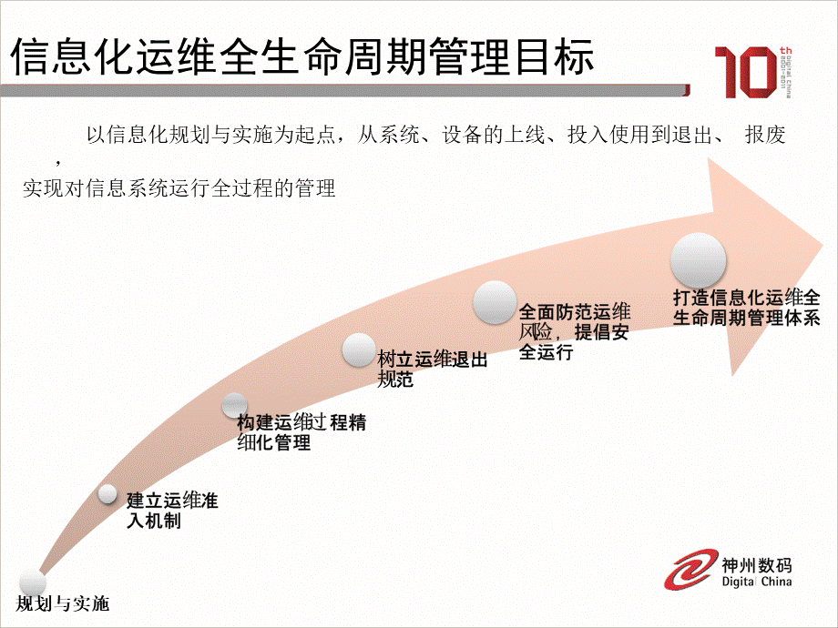 信息化运维解决方案PPT课件下载推荐.ppt_第3页