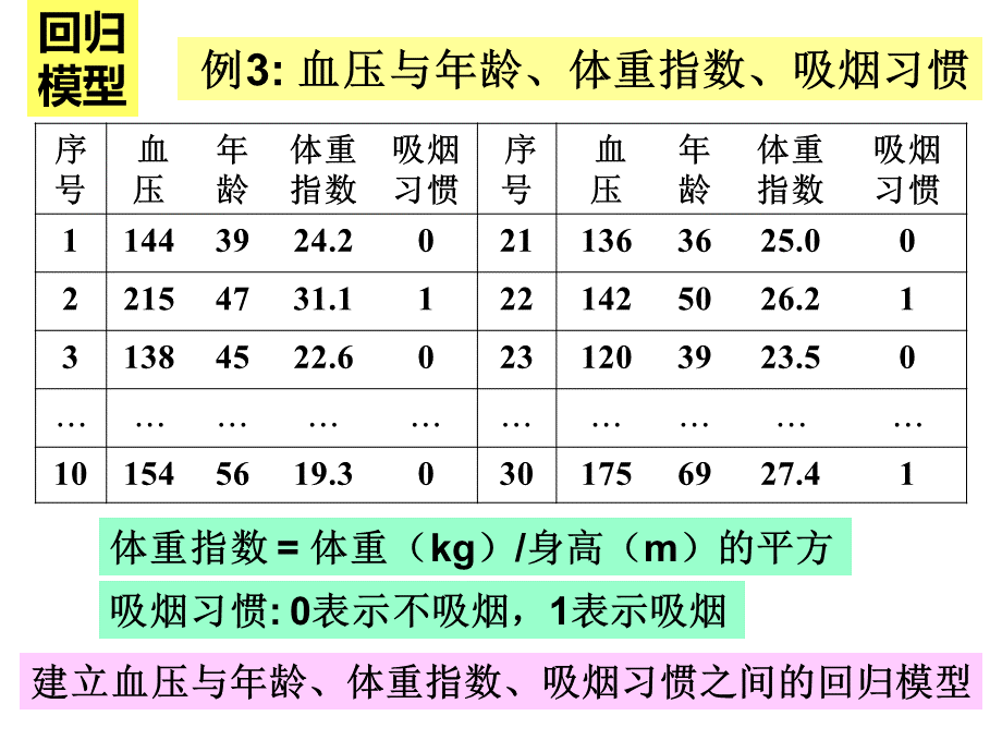 MATLAB中多元线性回归的例子PPT文件格式下载.ppt_第2页