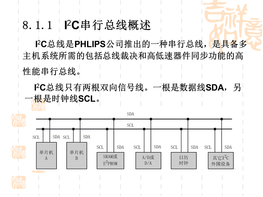 IIC总线详解PPT资料.ppt_第3页