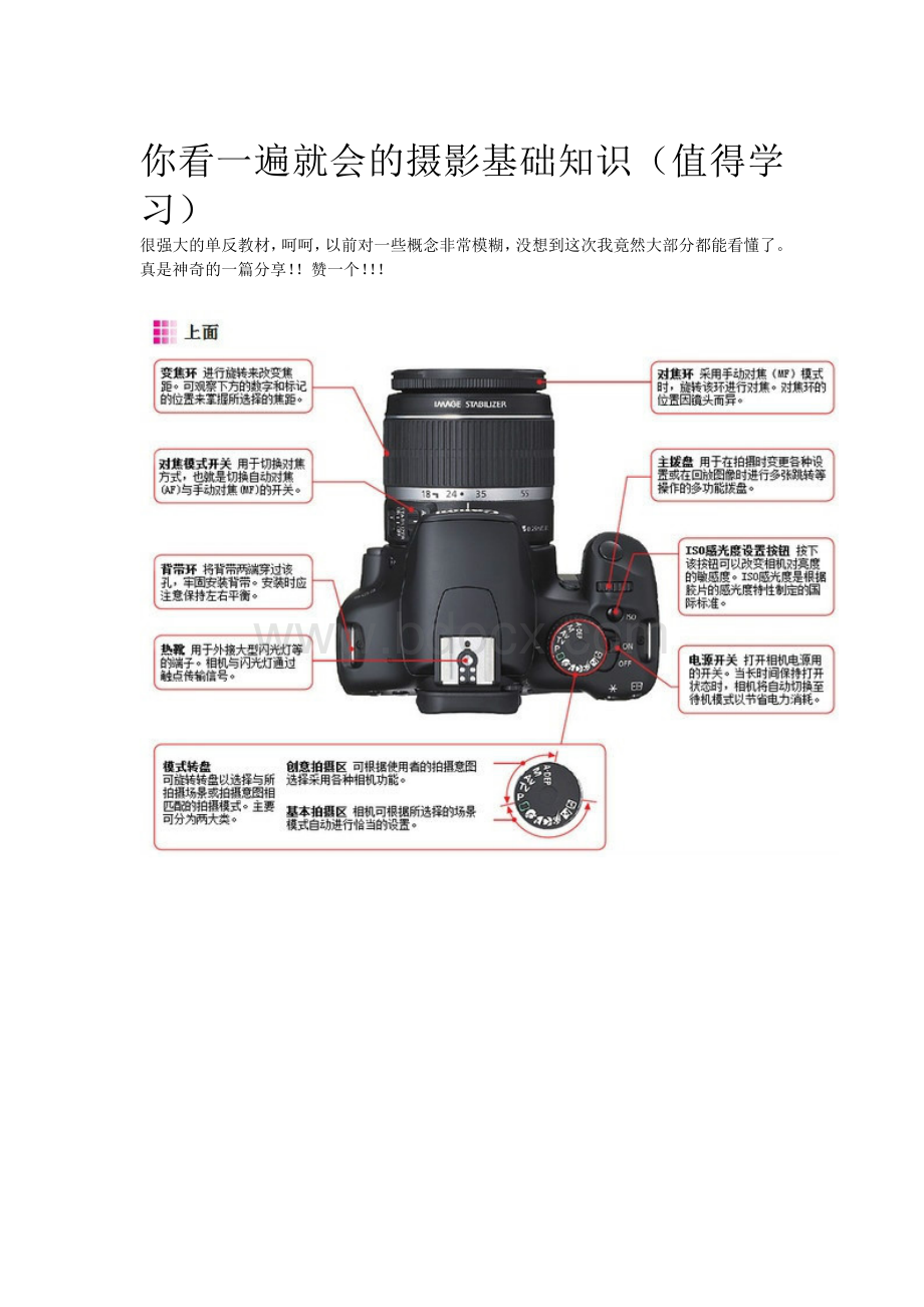 你看一遍就会的摄影基础知识值得学习Word格式文档下载.doc_第1页