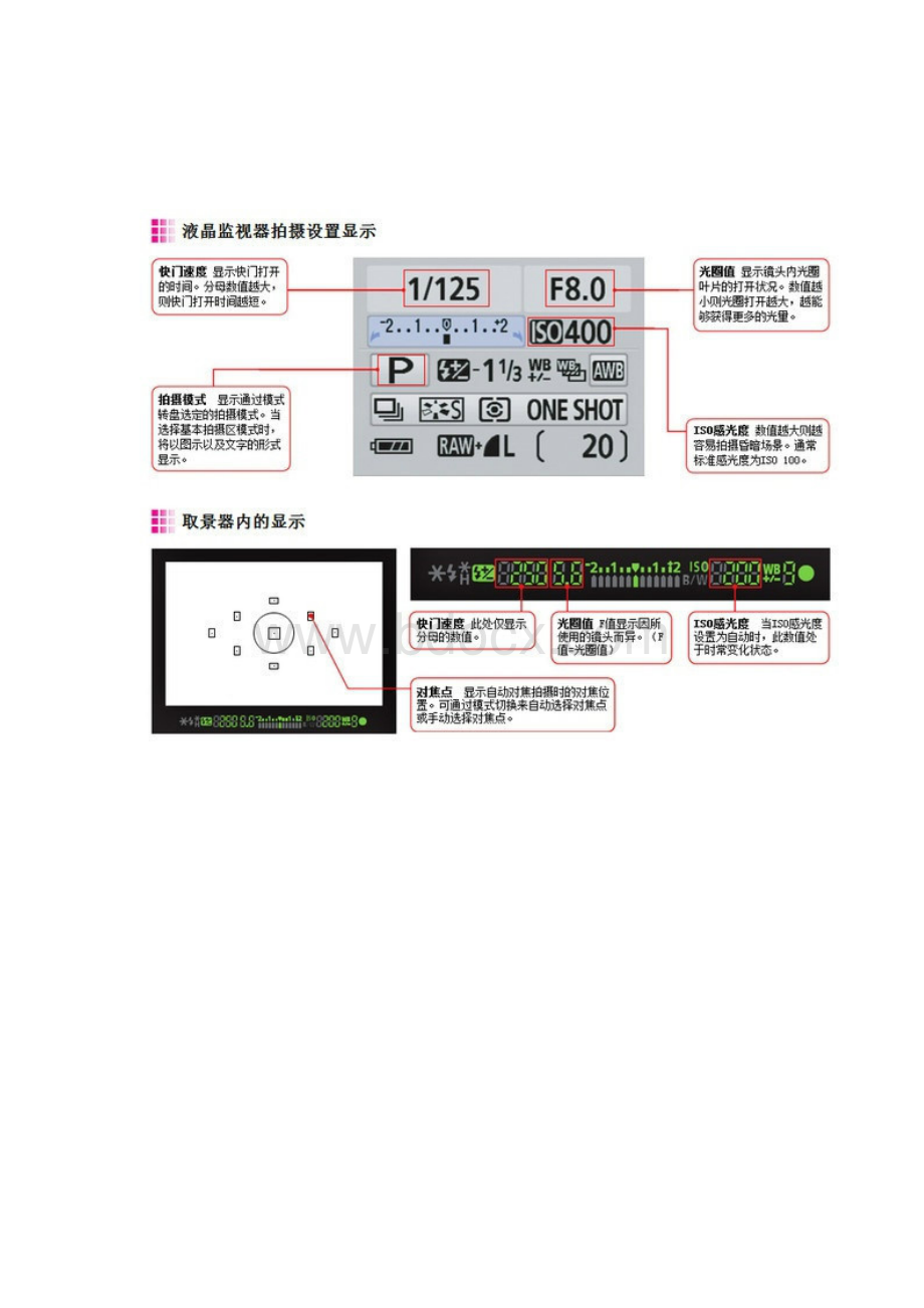 你看一遍就会的摄影基础知识值得学习Word格式文档下载.doc_第3页