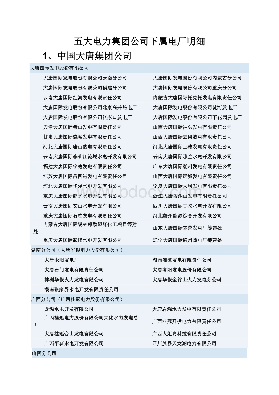 五大电力集团公司下属电厂明细Word文件下载.doc