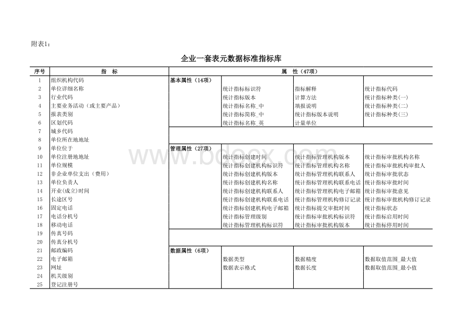 企业一套表元数据标准指标库表格文件下载.xls_第1页