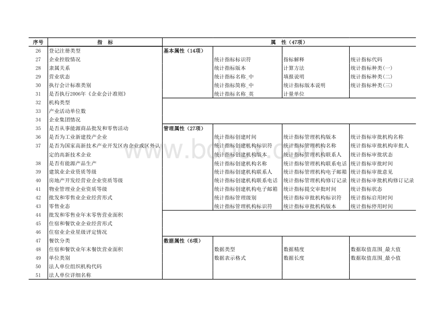 企业一套表元数据标准指标库表格文件下载.xls_第2页