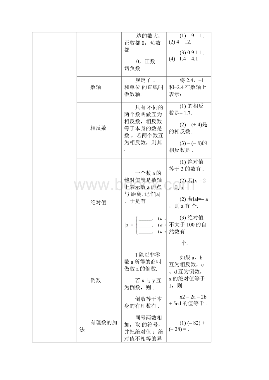 初中数学知识点过关项目分类列表Word文档下载推荐.docx_第2页