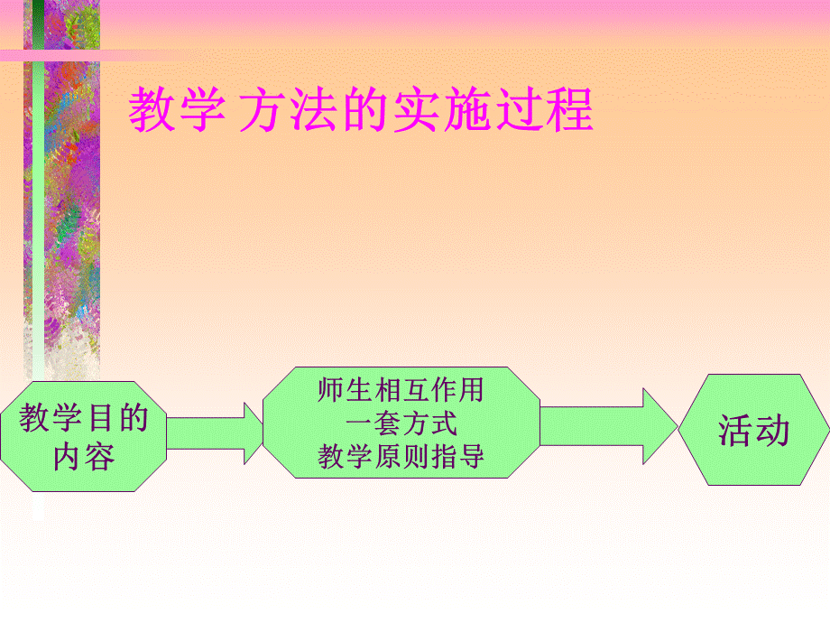 教学方法和技巧.ppt_第3页