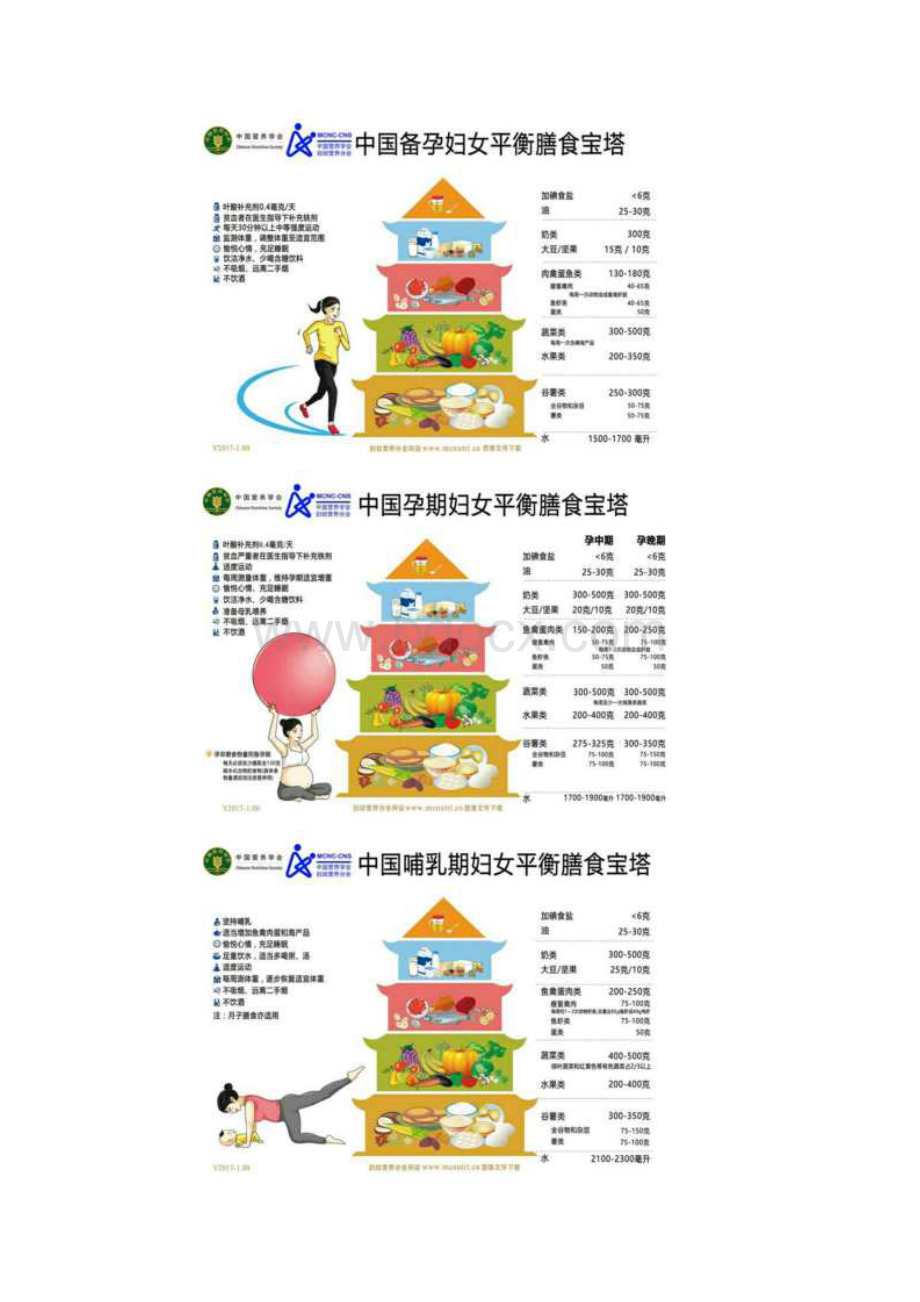 注册营养师考点三Word文件下载.docx_第3页