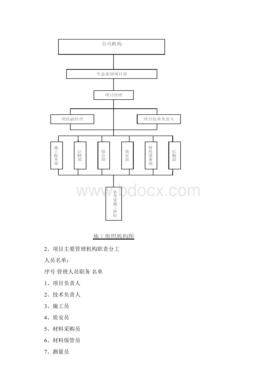 某生态家园苗木种植施工组织设计.docx_第2页