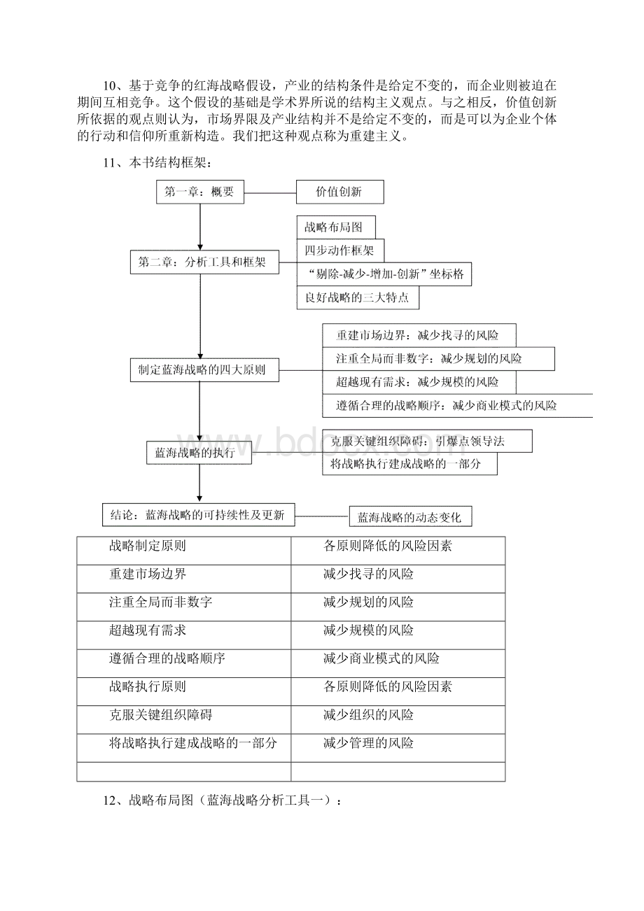 蓝海战略概要.docx_第3页