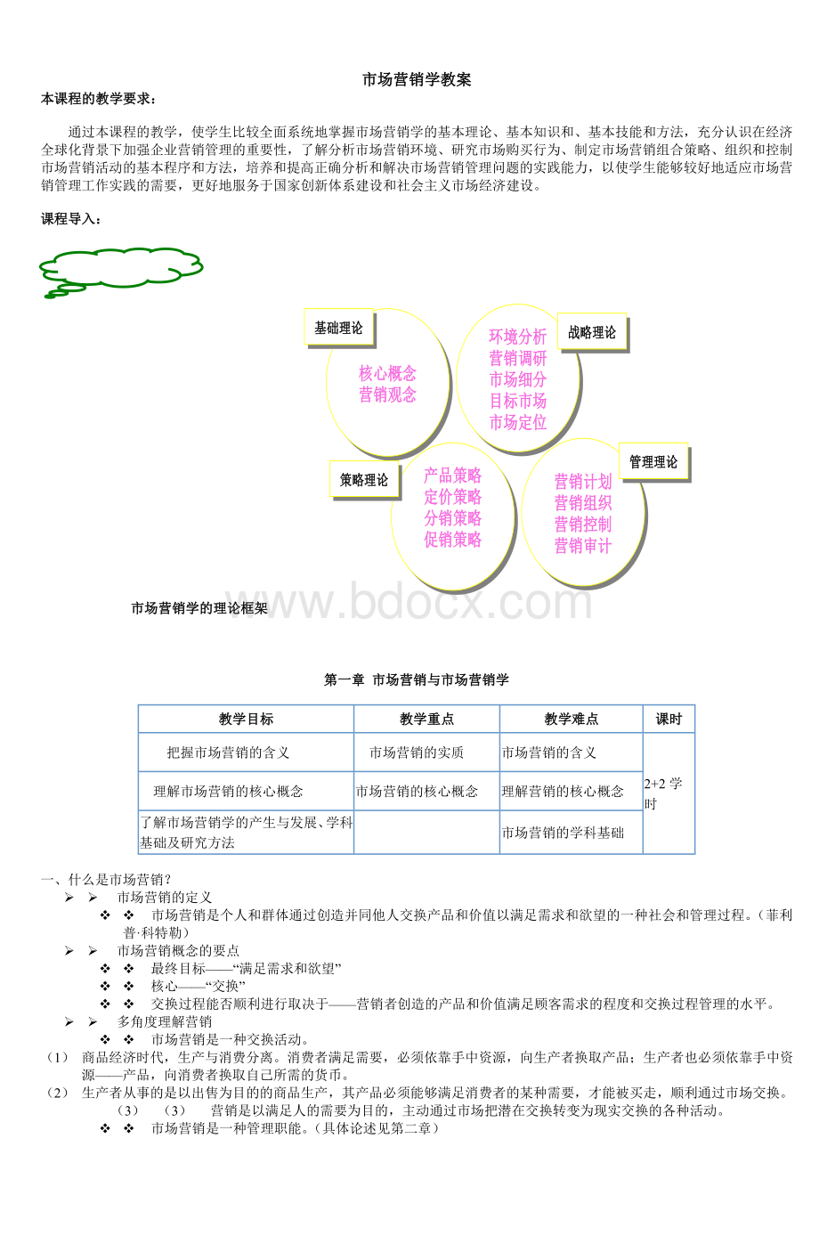 市场营销学教案_精品文档Word文档格式.doc