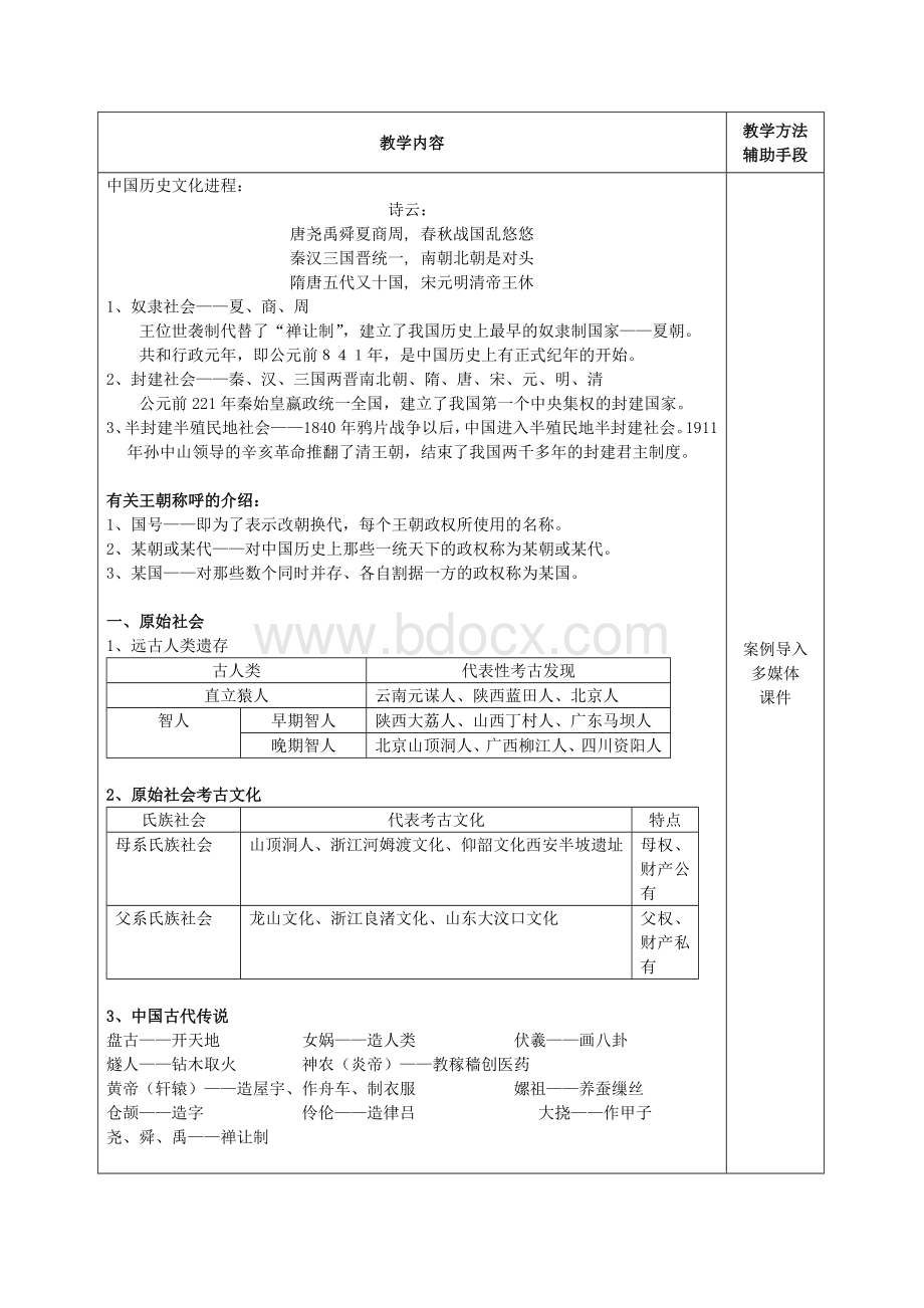 全国导游基础知识教案.doc_第2页