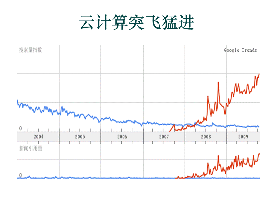 云计算在中国应用前景.ppt_第2页