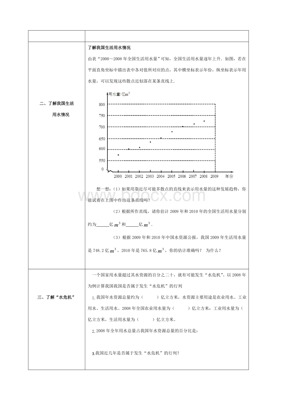 数学人教版七年级下册数学活动——从数据谈节水调查报告文档格式.doc_第2页