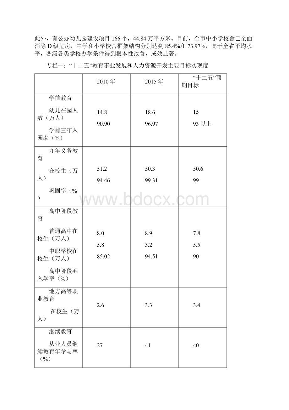 漳州十三五教育发展专项规划.docx_第3页