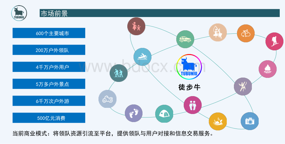 徒步项目商业计划书.ppt_第3页