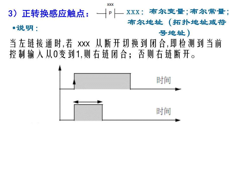 plc系统编程2基本指令.ppt_第2页