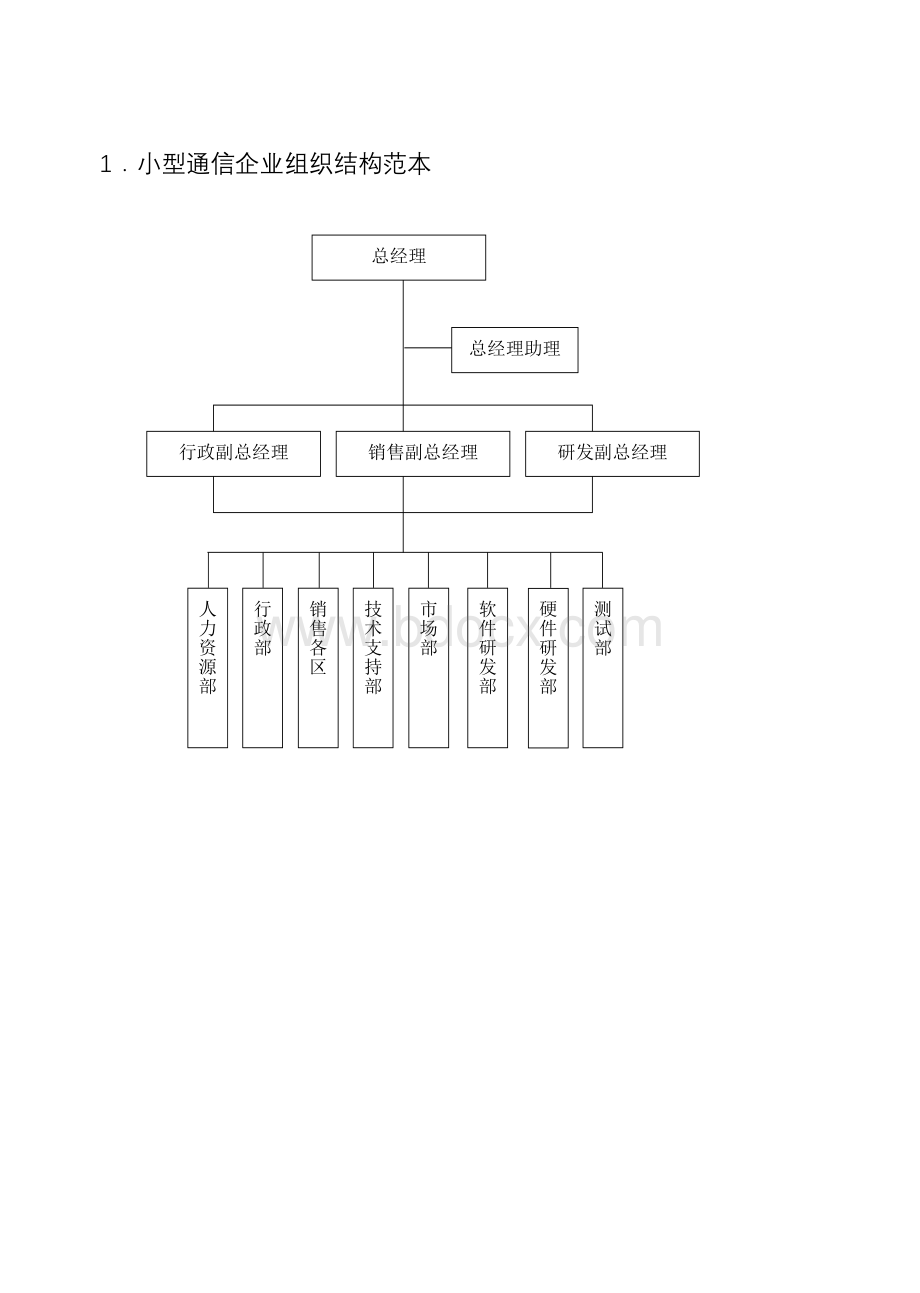 人力资源组织与职位管理Word文档下载推荐.doc_第1页