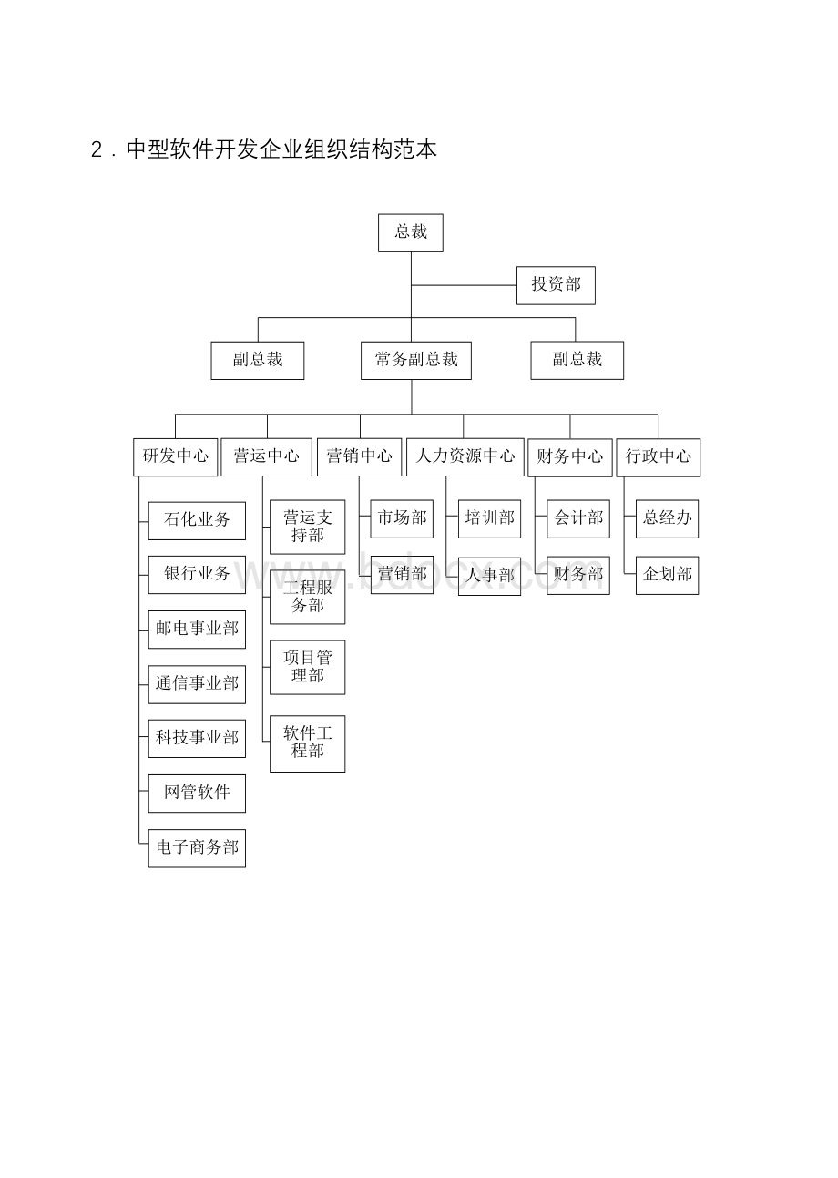 人力资源组织与职位管理Word文档下载推荐.doc_第2页