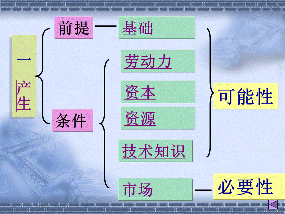 历史：第9课《改变世界的工业革命》课件岳麓必修二PPT课件下载推荐.ppt_第3页