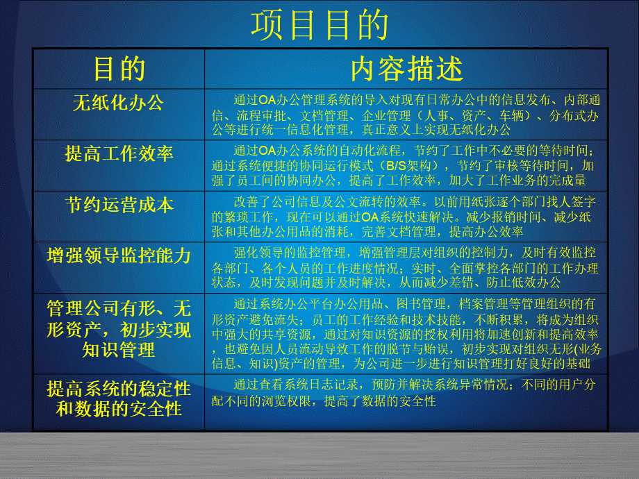 OA可行性分析报告.ppt_第2页