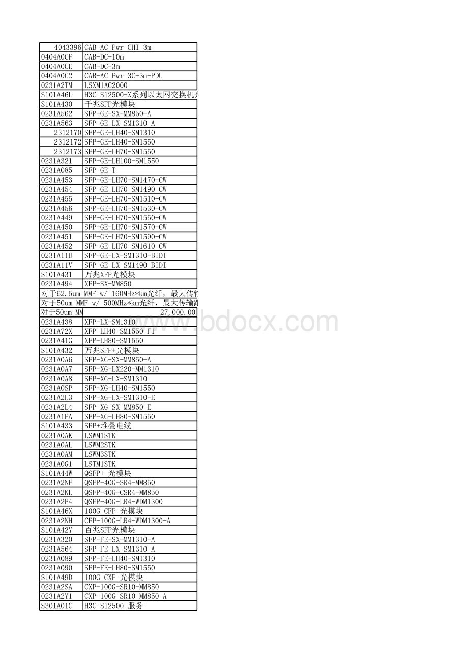 H3C产品清单目录价表格推荐下载.xlsx_第2页