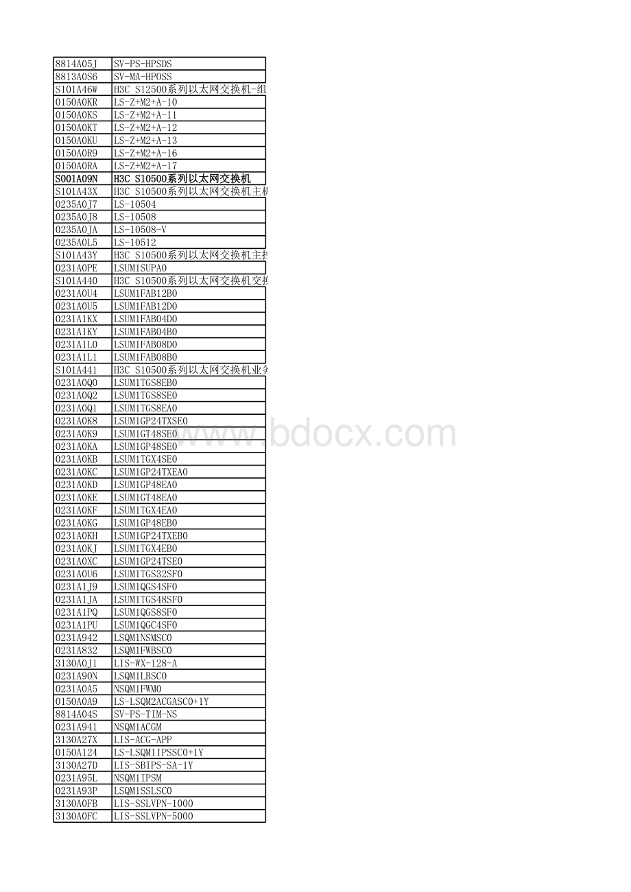 H3C产品清单目录价.xlsx_第3页