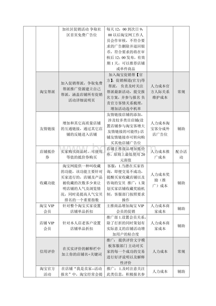 C店运营规划Word文档下载推荐.doc_第2页