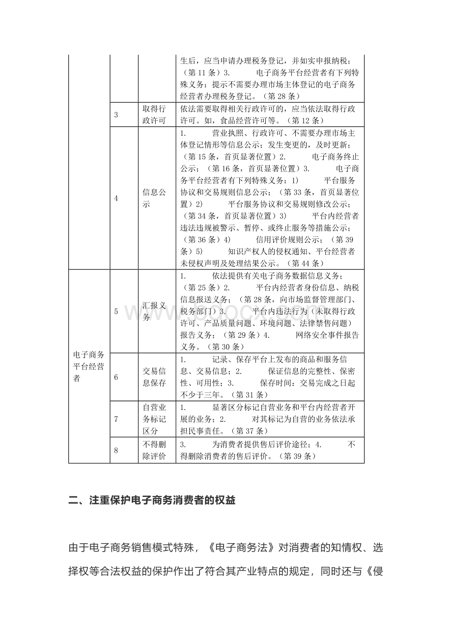 专题解读电子商务法六大看点.docx_第3页