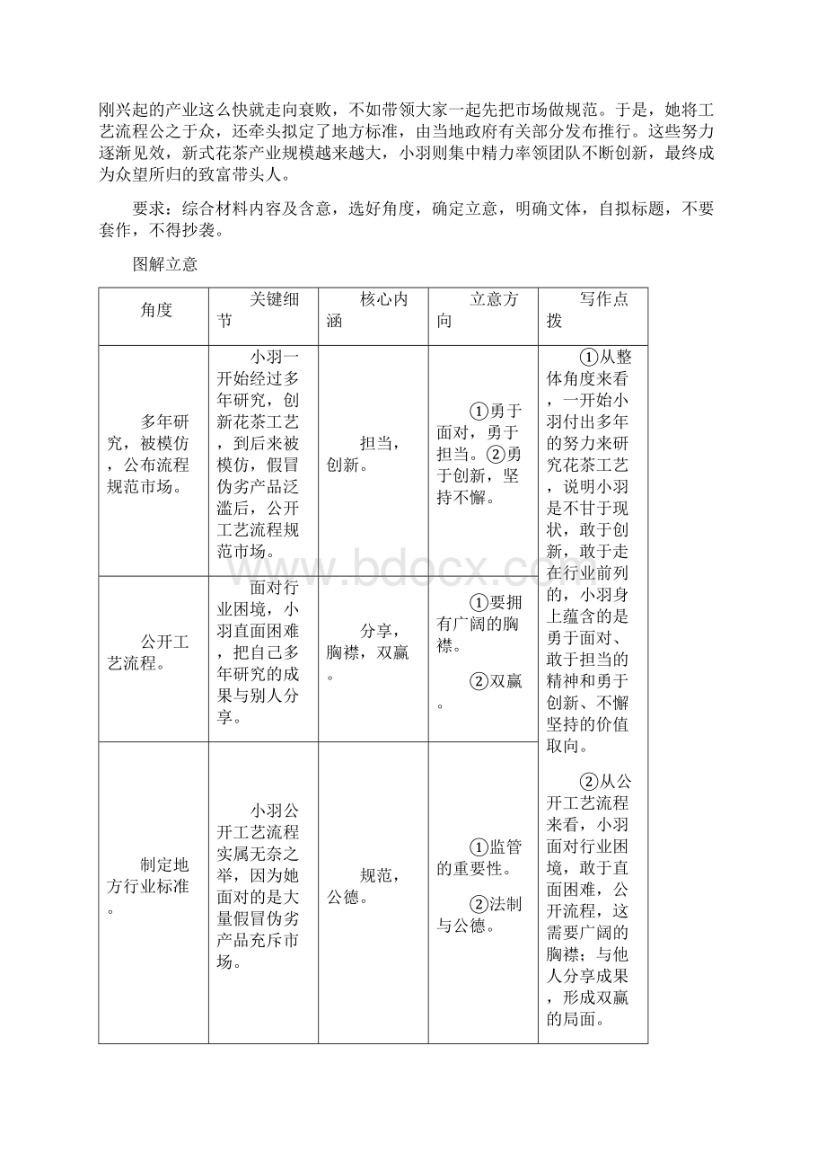 高考作文审题与立意Word格式文档下载.docx_第3页