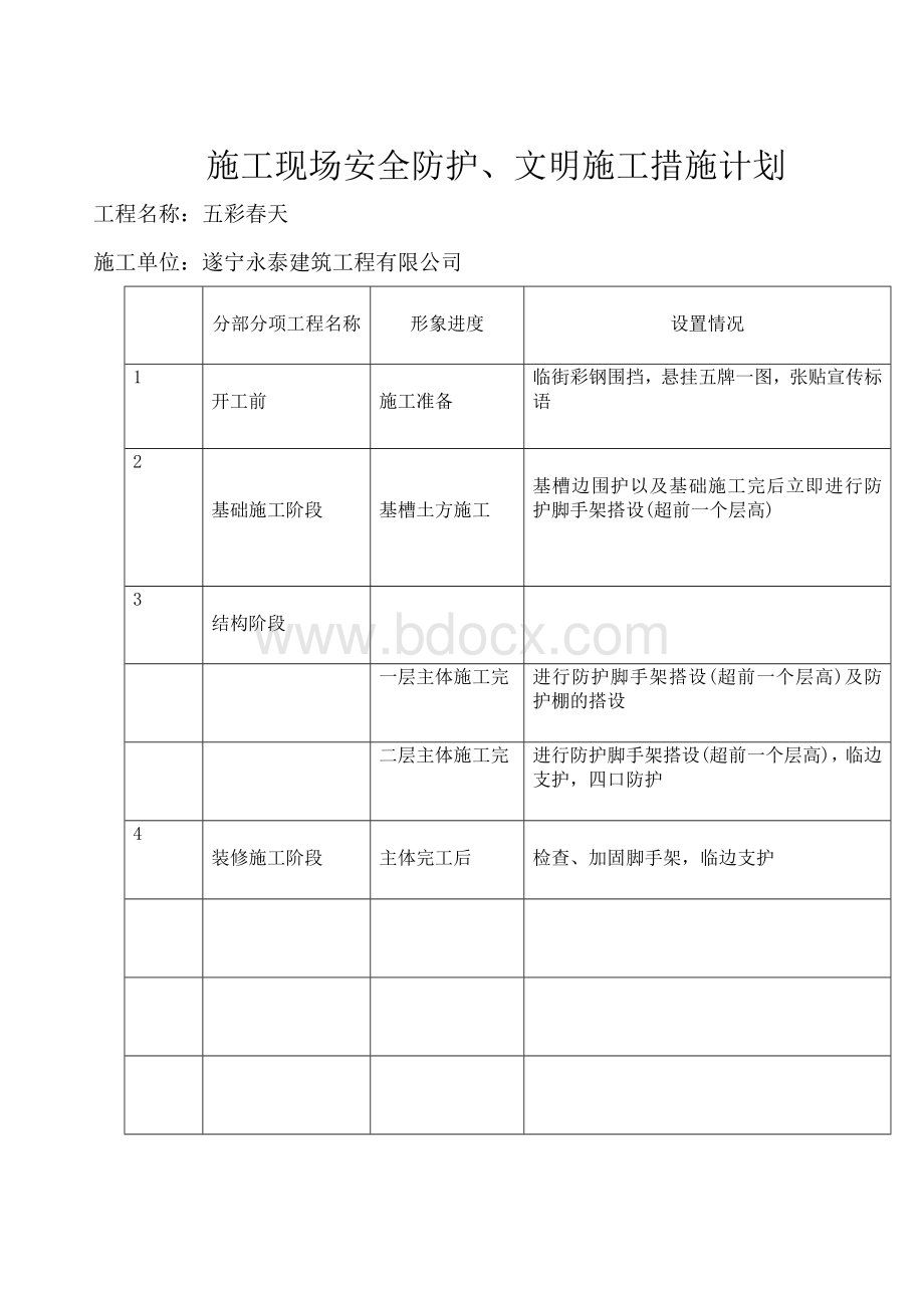 安全施工措施费用计划和落实方案Word下载.doc_第2页