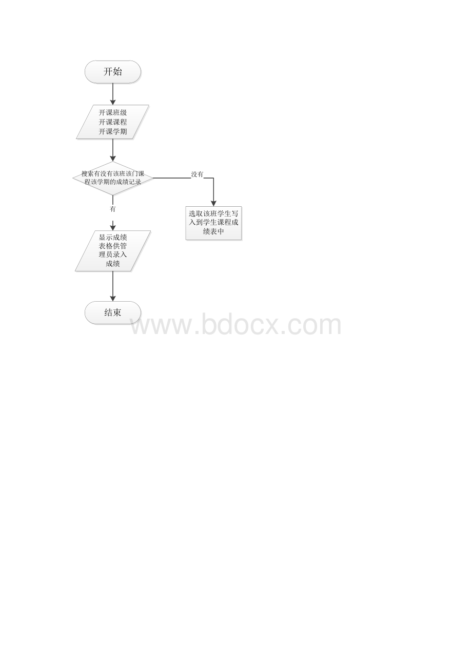 学生成绩录入流程图.doc